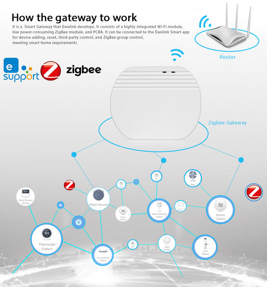 Smart Home Hub – Wireless Gateway Compatible with SONOFF Devices